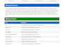 build data automation, analysis, and reporting, using python, and sql